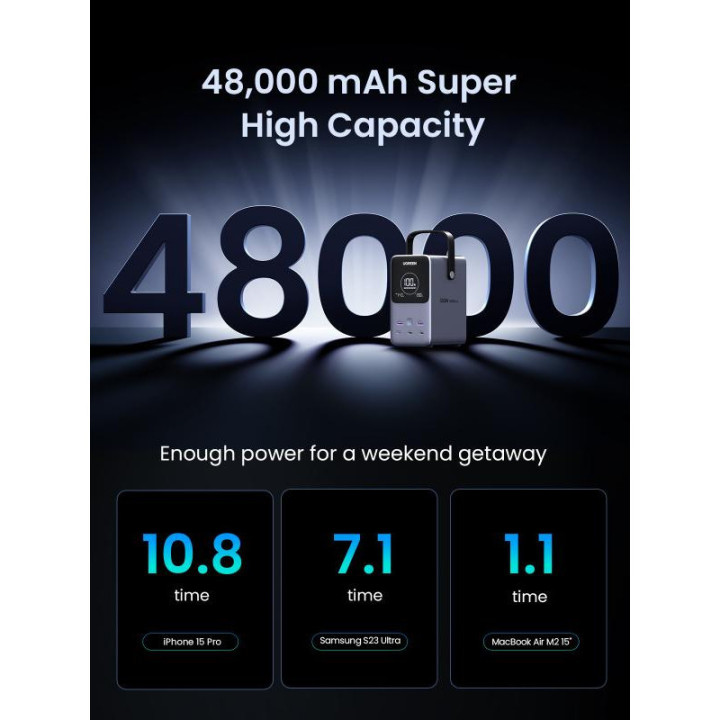 UGREEN Batterie Ext. 48000mAh 300W *5286 