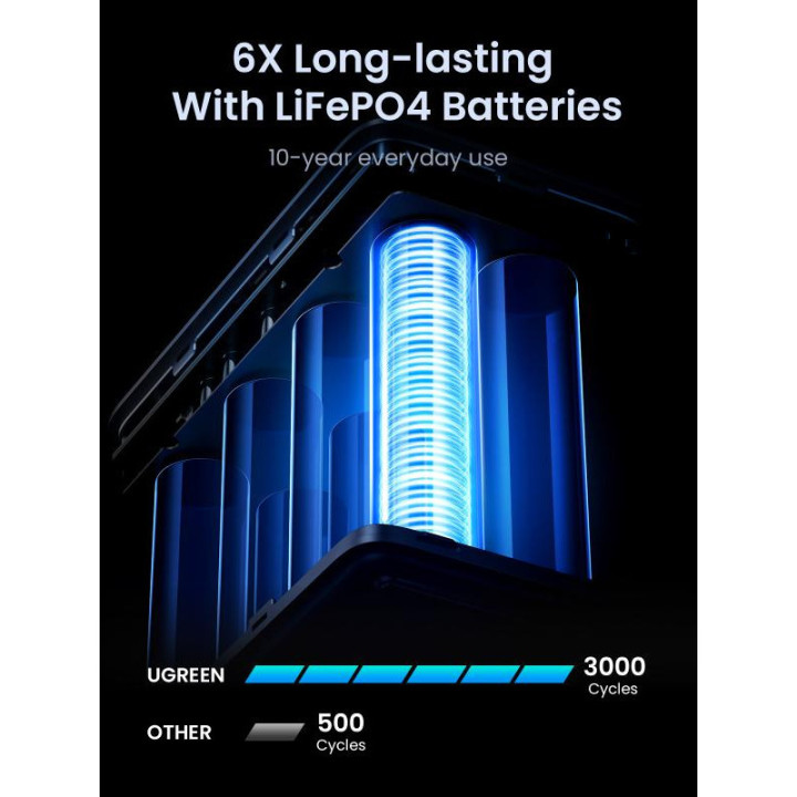 UGREEN Batterie Ext. 48000mAh 300W *5286 