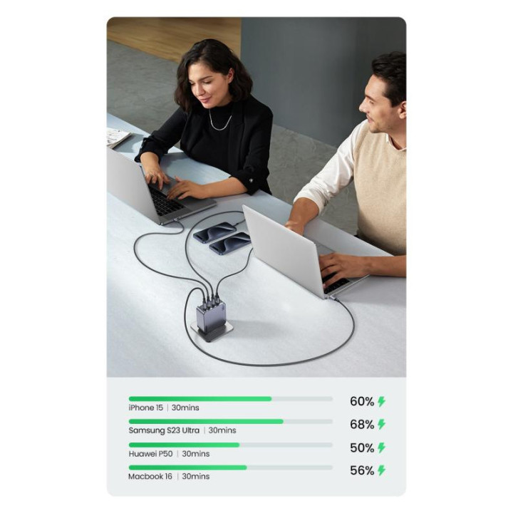 UGREEN Chargeur Sect 160W 4 Ports +Câble USB-C > USB-C 240W *25877 