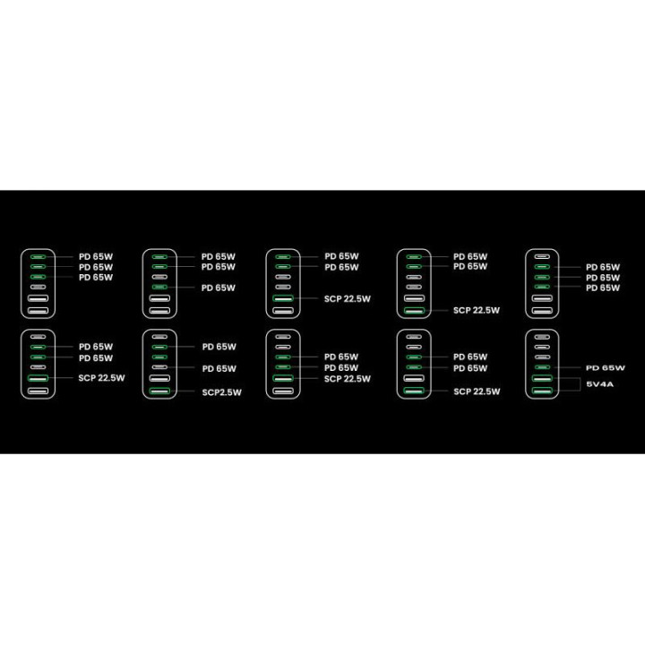 UGREEN Station de Charge Gan 200W *40914 