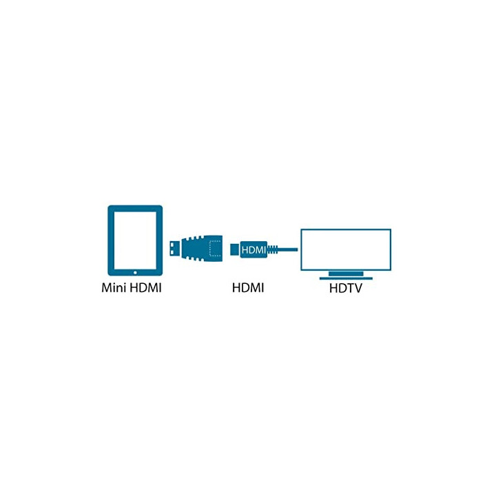 HDMI Femelle / Mini HDMI (Type C) male - CG284 | MCL Samar 